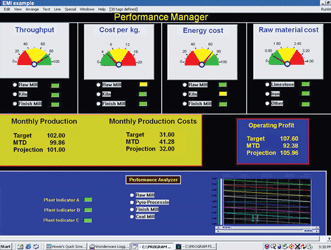 Figure 1. Dashboards with drill-down facilities can provide KPI information in
real-time – all part of the ‘actionable intelligence’ goal of EMI